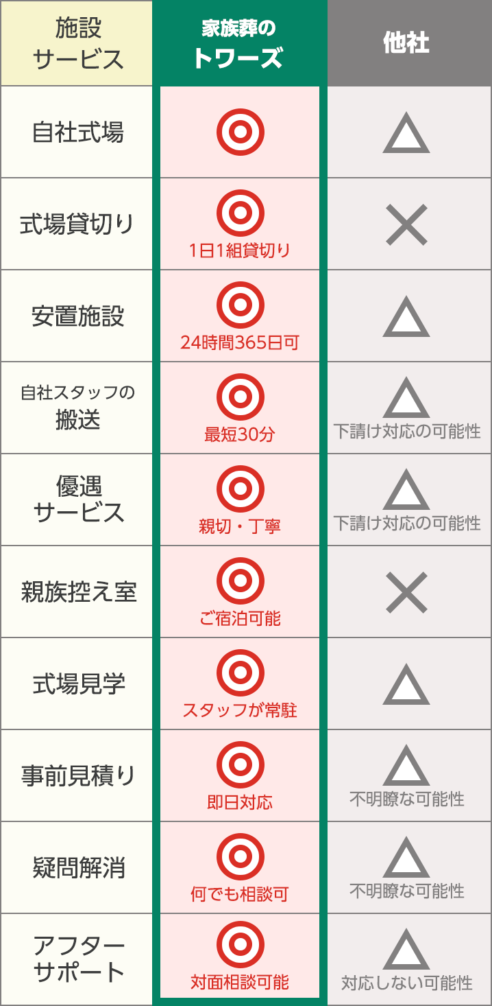 他社との比較